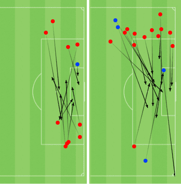 Ez Abde at Barcelona 2021/22 tactical analysis tactics