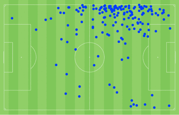 Ez Abde at Barcelona 2021/22 tactical analysis tactics