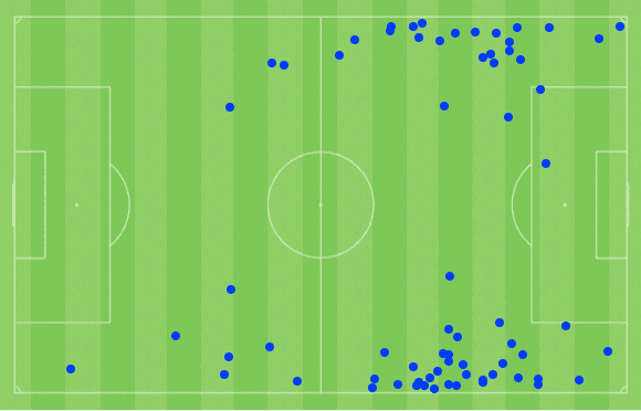 Ez Abde at Barcelona 2021/22 tactical analysis tactics