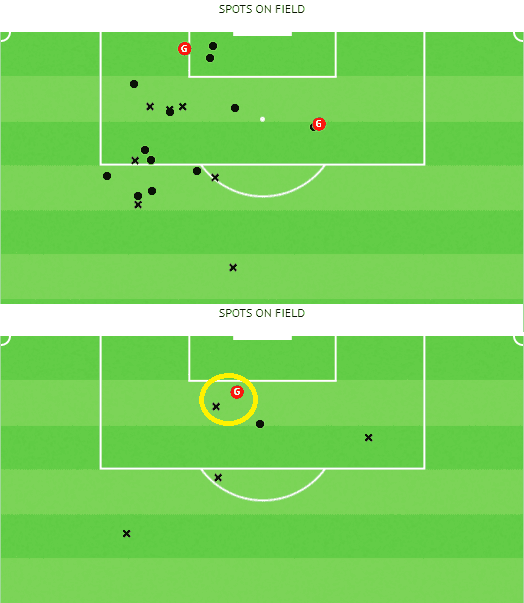 Ez Abde at Barcelona 2021/22 tactical analysis tactics