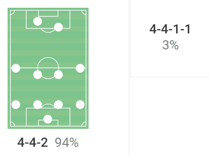 How Athletic Club’s press so well under Marcelino – tactical analysis