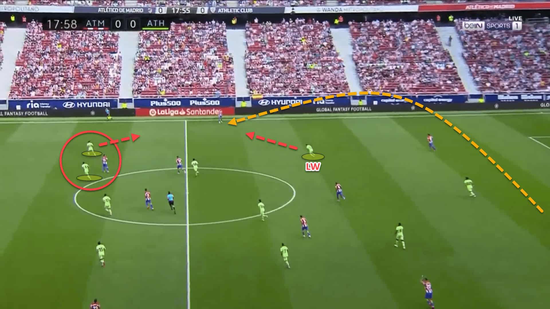 How Athletic Club’s press so well under Marcelino – tactical analysis