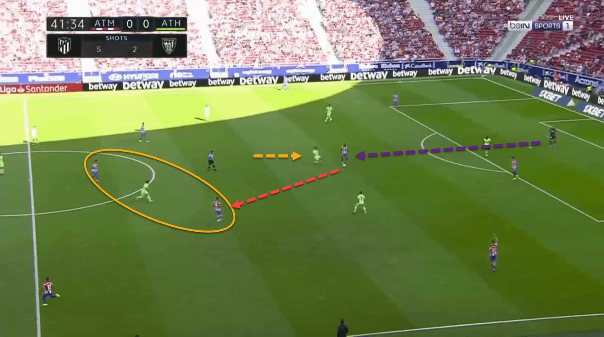 How Athletic Club’s press so well under Marcelino – tactical analysis