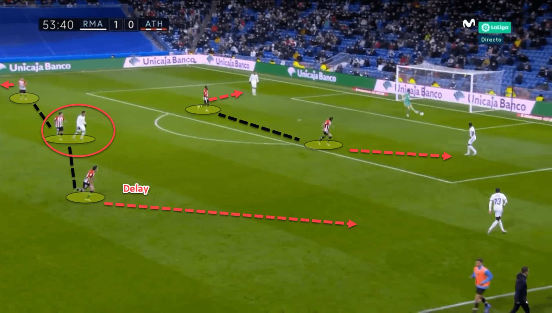 How Athletic Club’s press so well under Marcelino – tactical analysis