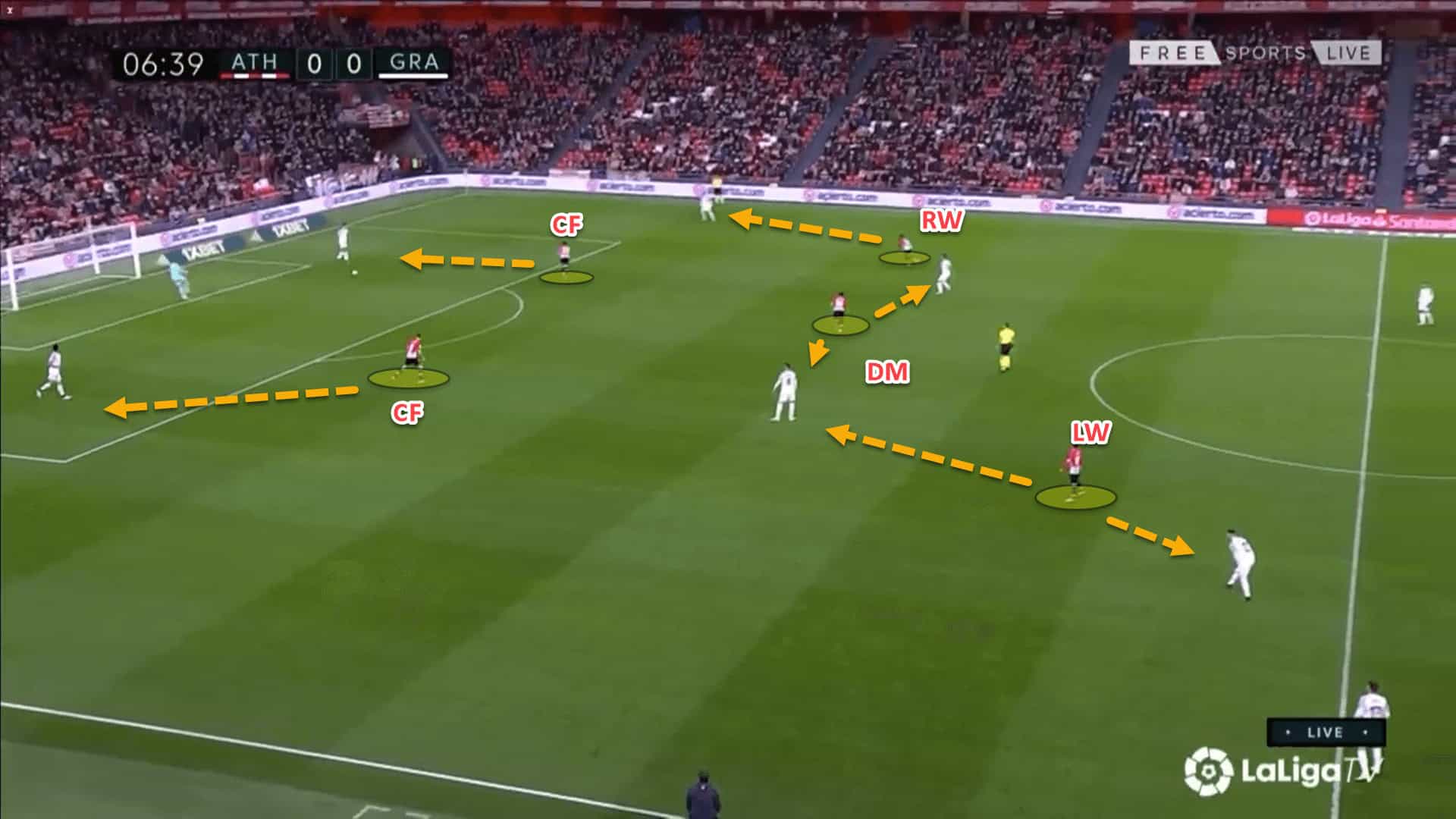 How Athletic Club’s press so well under Marcelino – tactical analysis