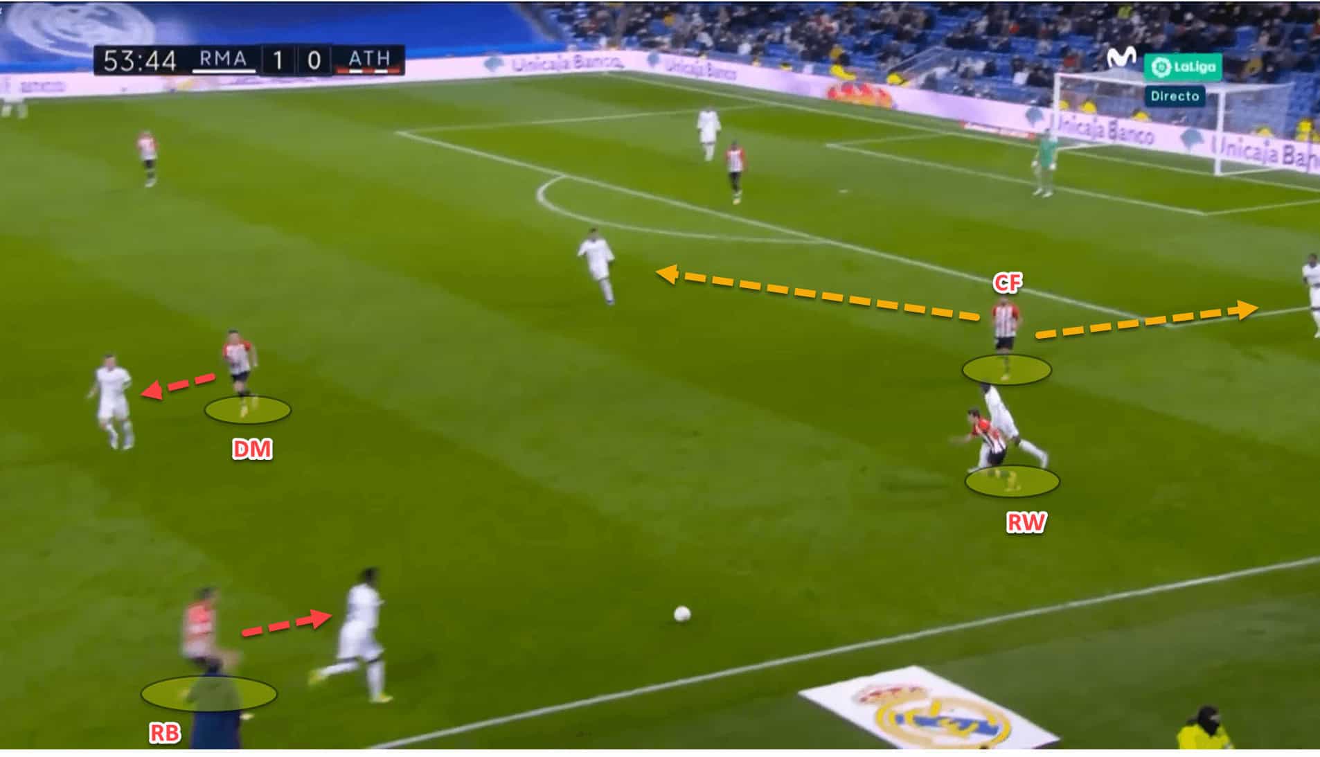 How Athletic Club’s press so well under Marcelino – tactical analysis