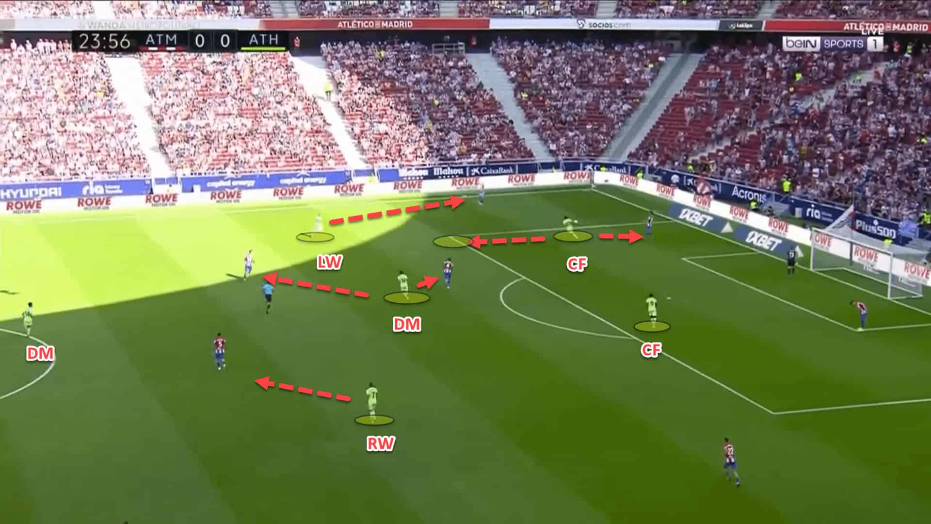 How Athletic Club’s press so well under Marcelino – tactical analysis