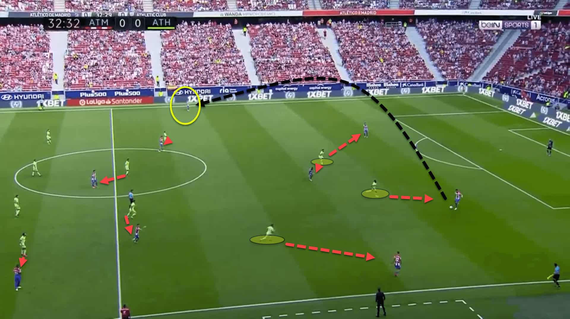 How Athletic Club’s press so well under Marcelino – tactical analysis