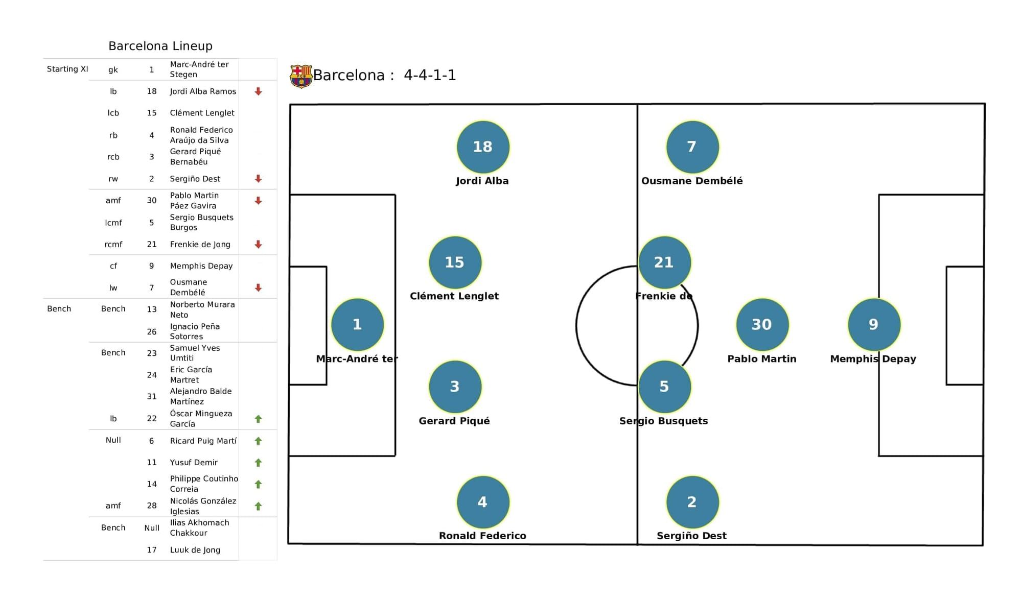 UEFA Champions League 2021/22: Bayern Munich vs Barcelona - post-match data viz and stats