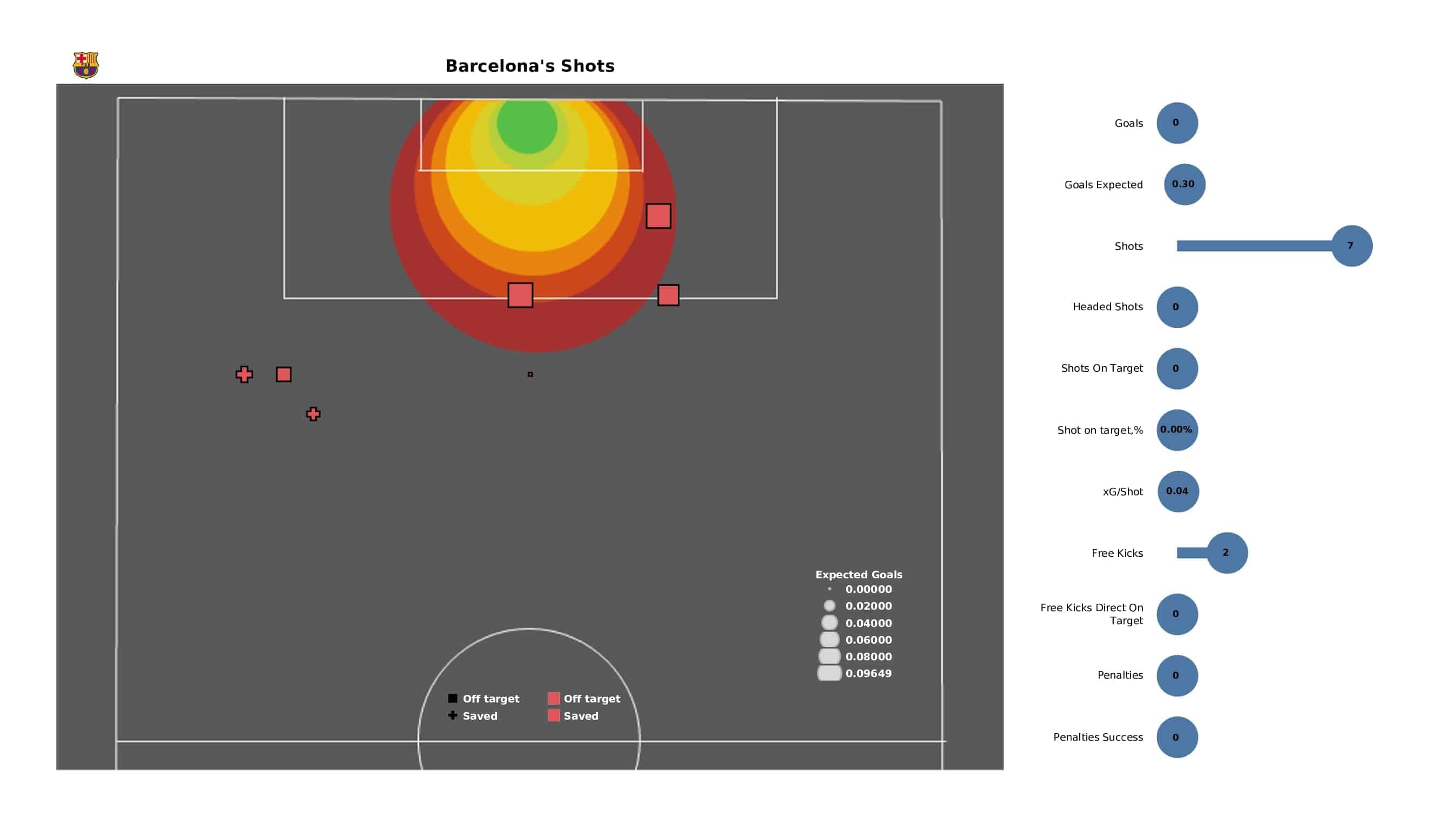 UEFA Champions League 2021/22: Bayern Munich vs Barcelona - post-match data viz and stats