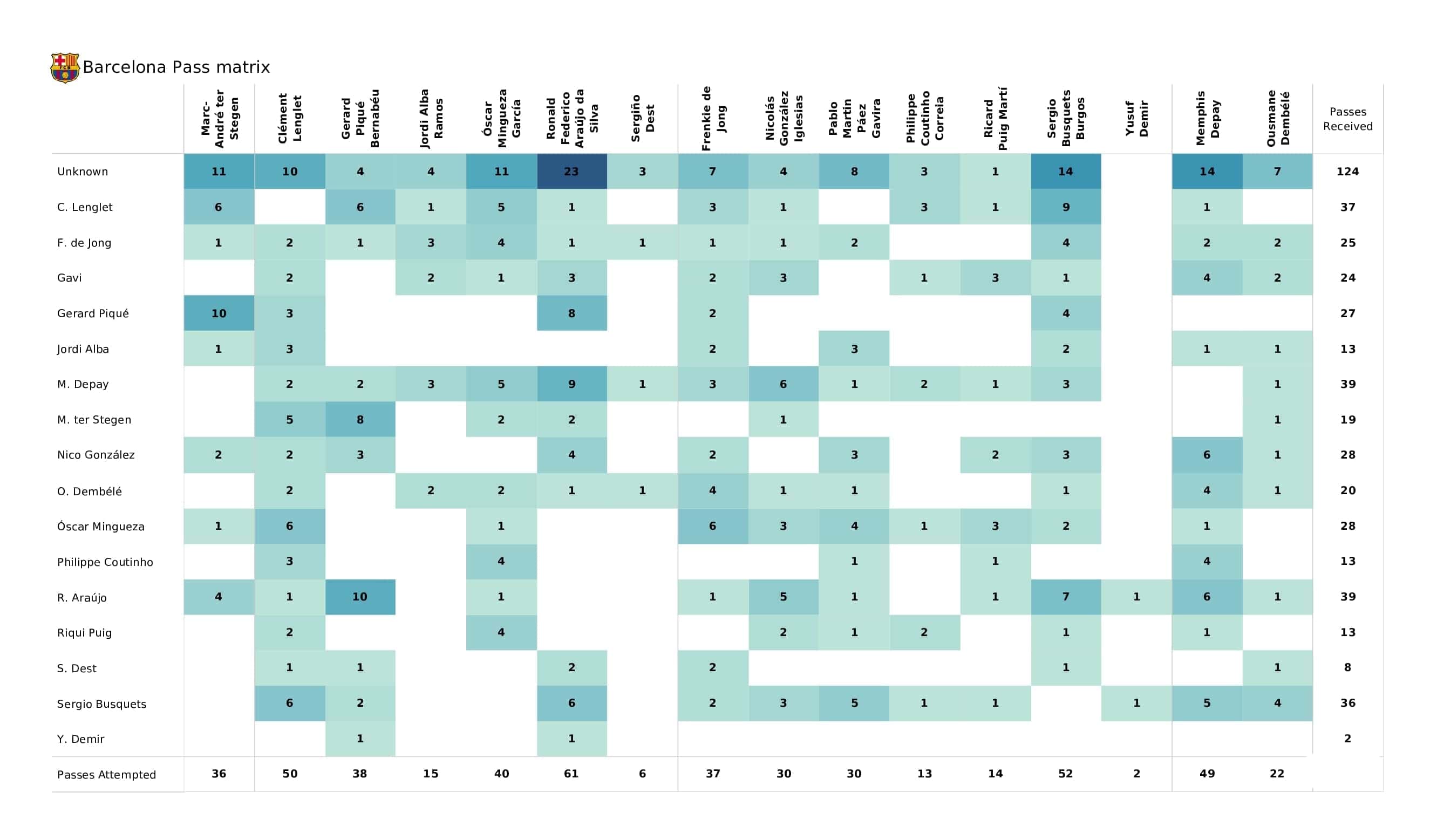 UEFA Champions League 2021/22: Bayern Munich vs Barcelona - post-match data viz and stats