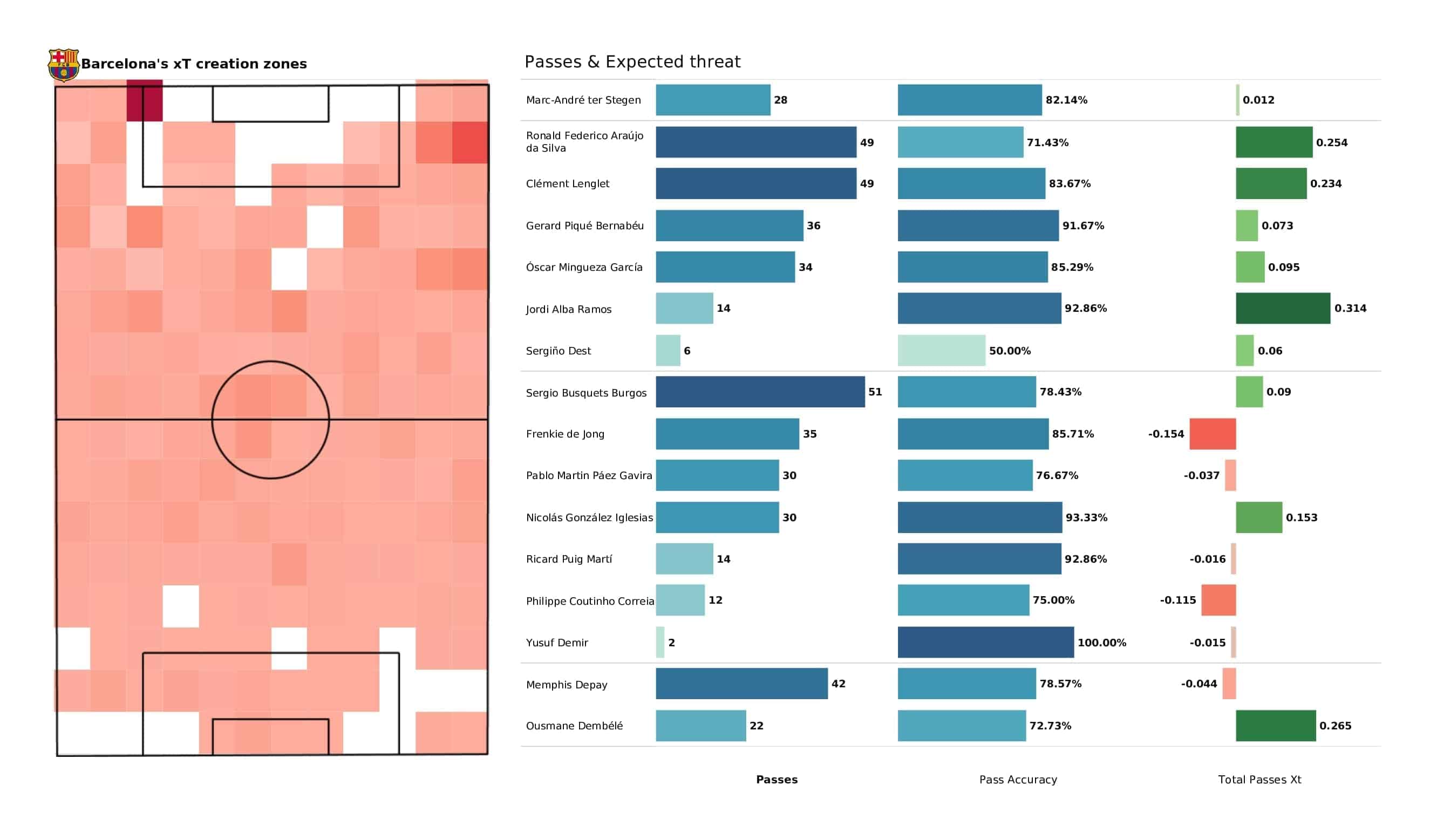 UEFA Champions League 2021/22: Bayern Munich vs Barcelona - post-match data viz and stats