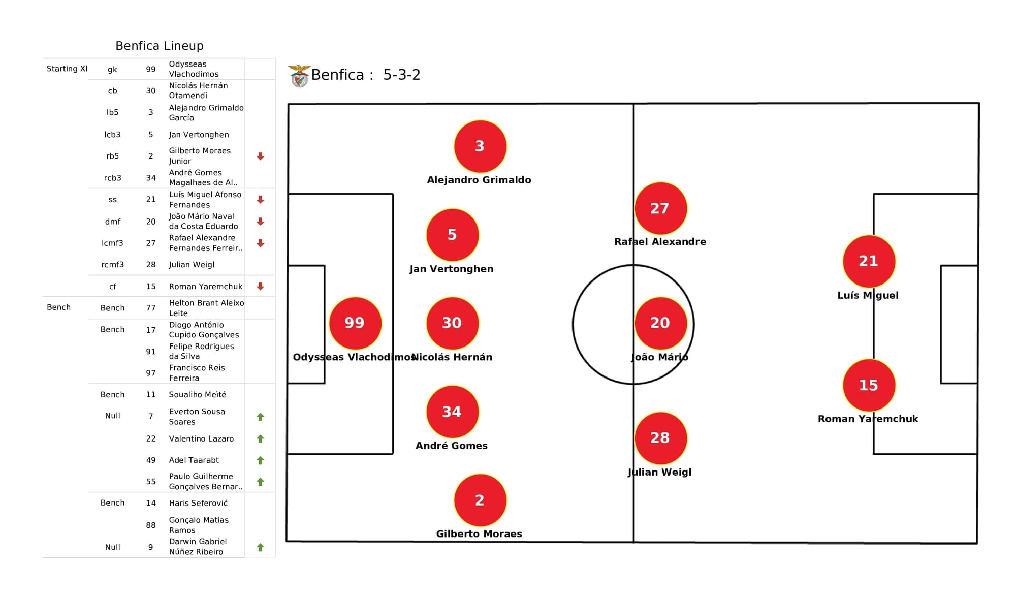 UEFA Champions League 2021/22: Benfica vs Kyiv - post-match data viz and stats