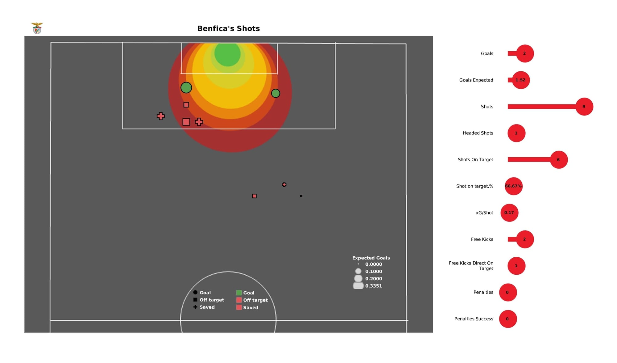 UEFA Champions League 2021/22: Benfica vs Kyiv - post-match data viz and stats