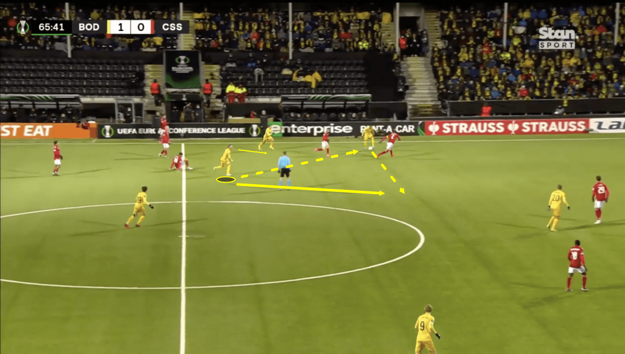 patrick-berg-lens-202122-scout-report-tactical-analysis-tactics