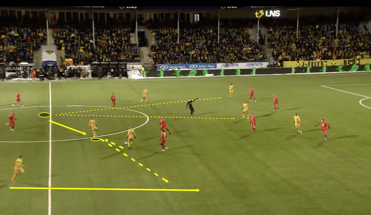 patrick-berg-lens-202122-scout-report-tactical-analysis-tactics