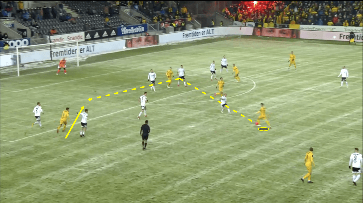 patrick-berg-lens-202122-scout-report-tactical-analysis-tactics