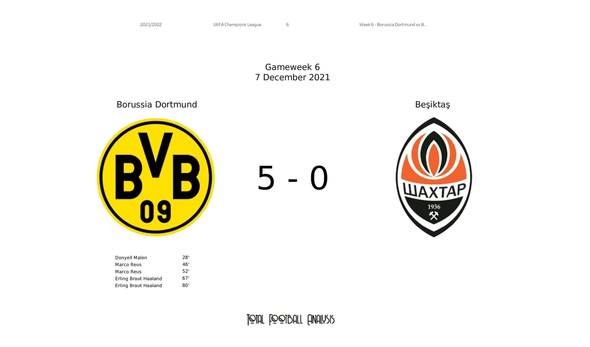 UEFA Champions League 2021/22: Borussia Dortmund vs Besiktas - post-match data viz and stats