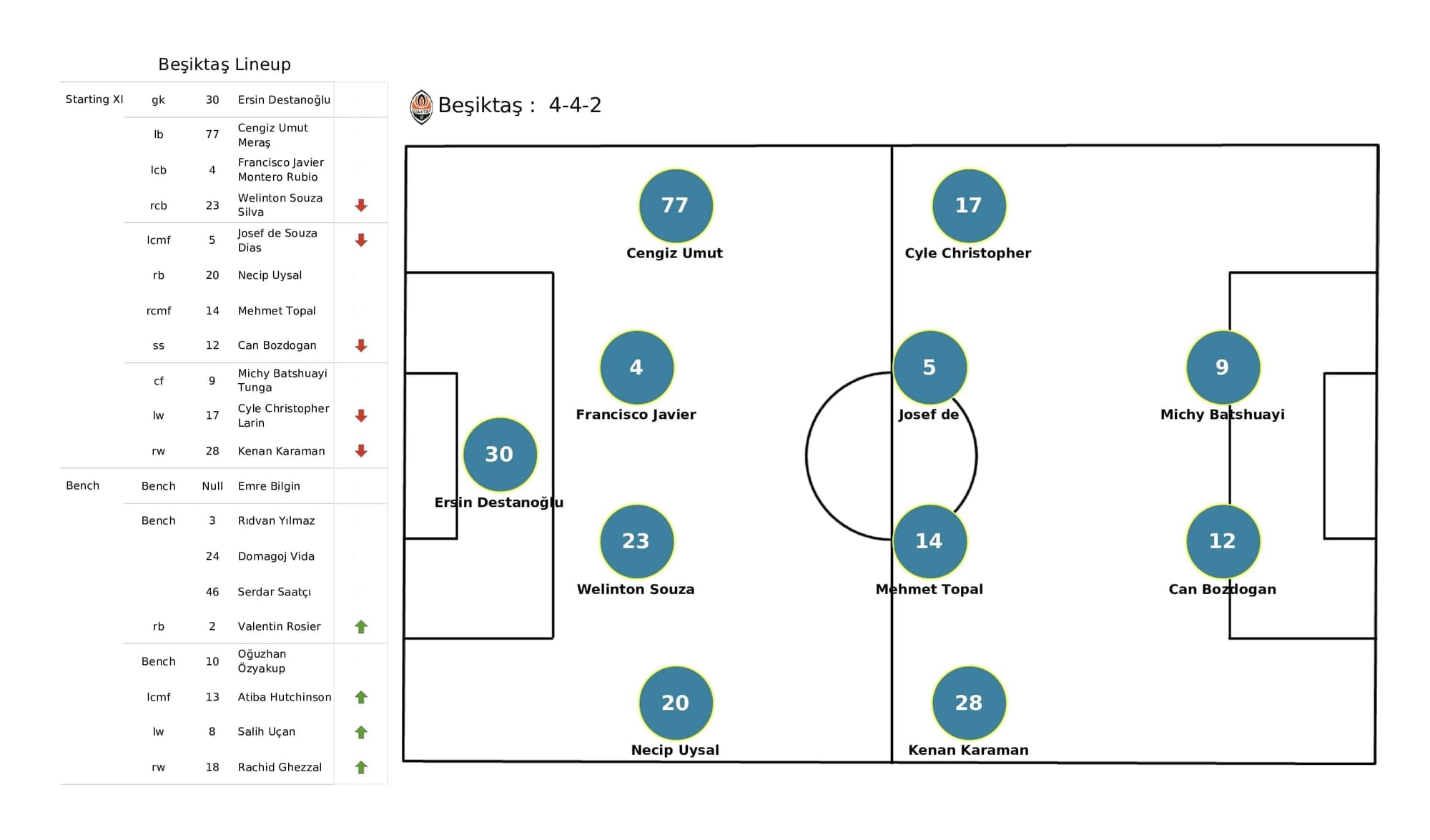 UEFA Champions League 2021/22: Borussia Dortmund vs Besiktas - post-match data viz and stats