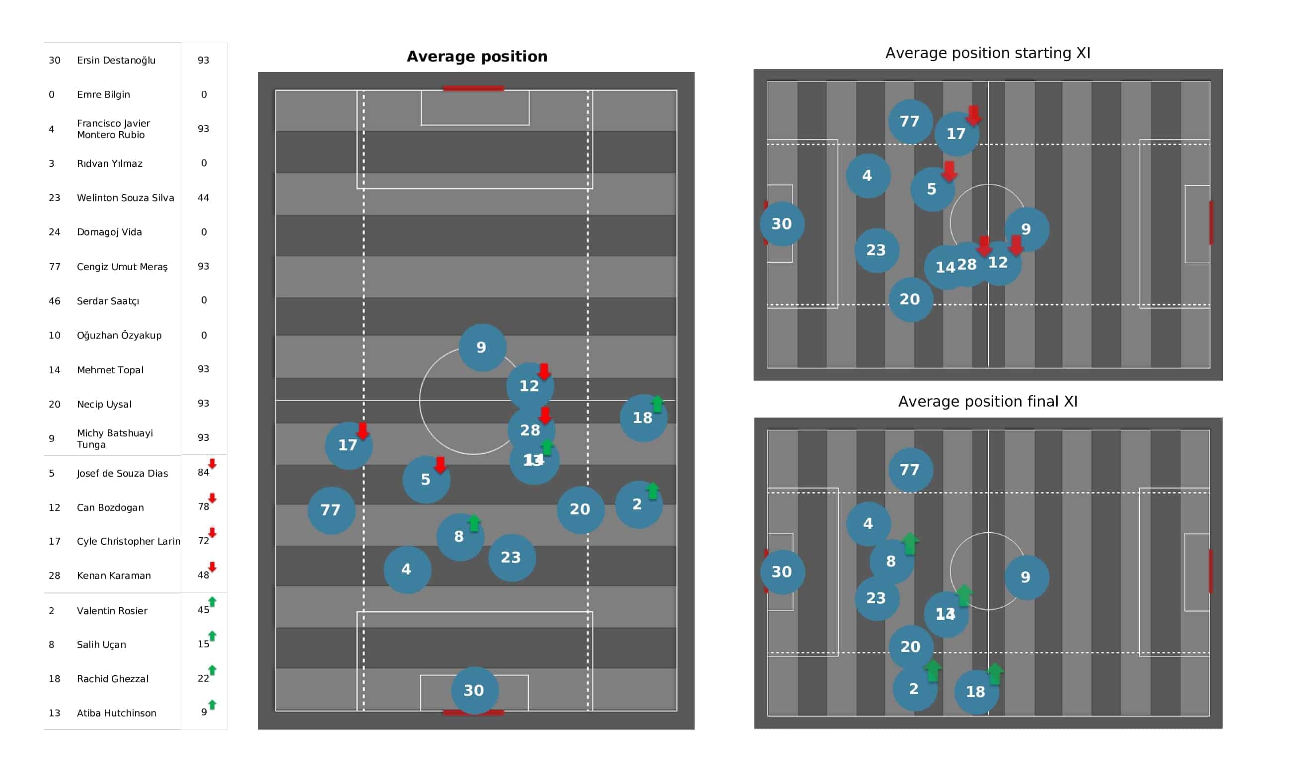 UEFA Champions League 2021/22: Borussia Dortmund vs Besiktas - post-match data viz and stats