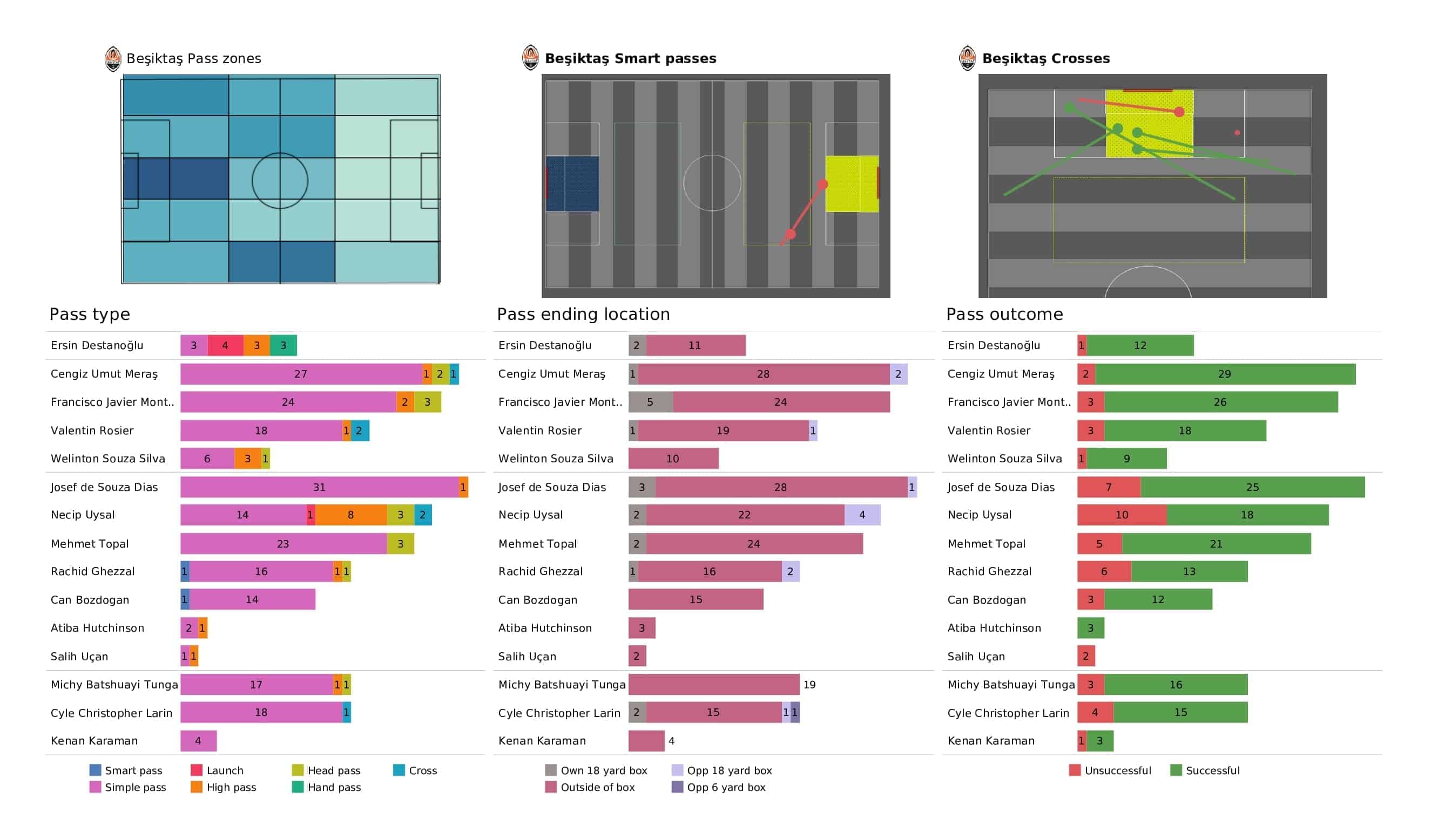 UEFA Champions League 2021/22: Borussia Dortmund vs Besiktas - post-match data viz and stats