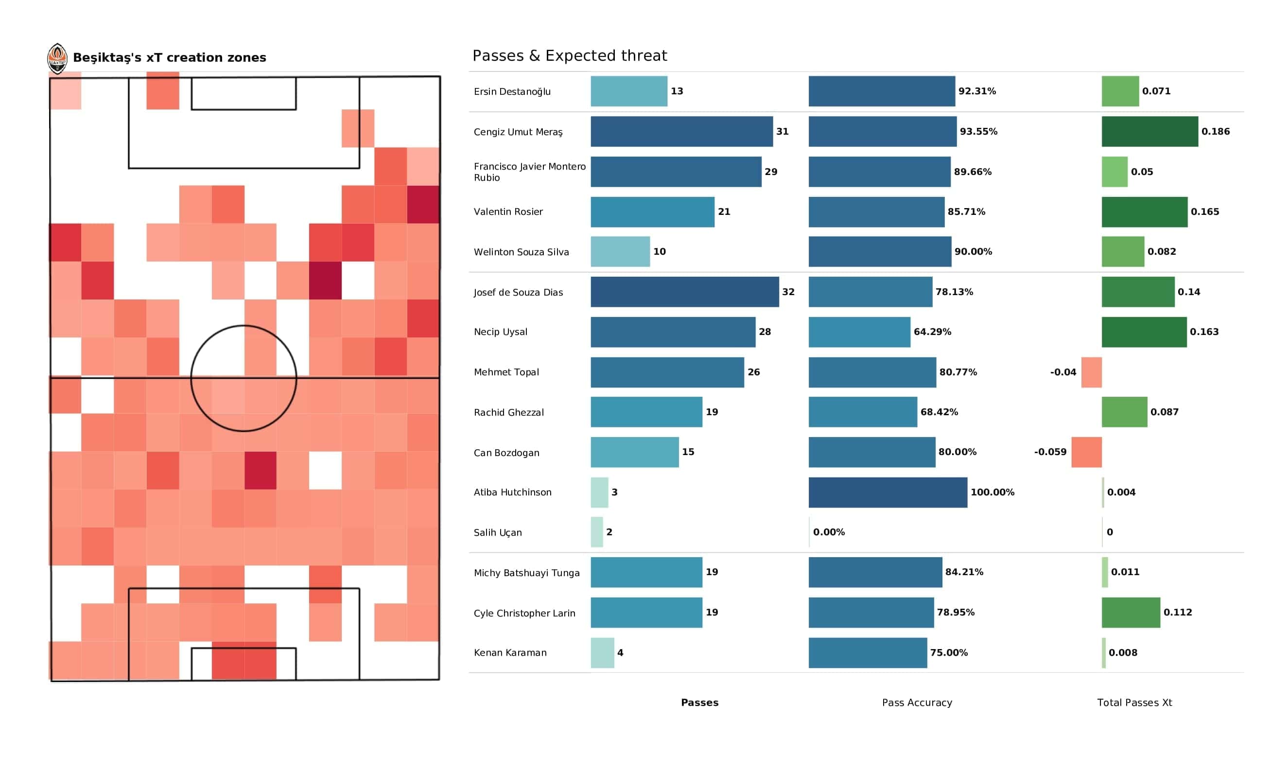 UEFA Champions League 2021/22: Borussia Dortmund vs Besiktas - post-match data viz and stats