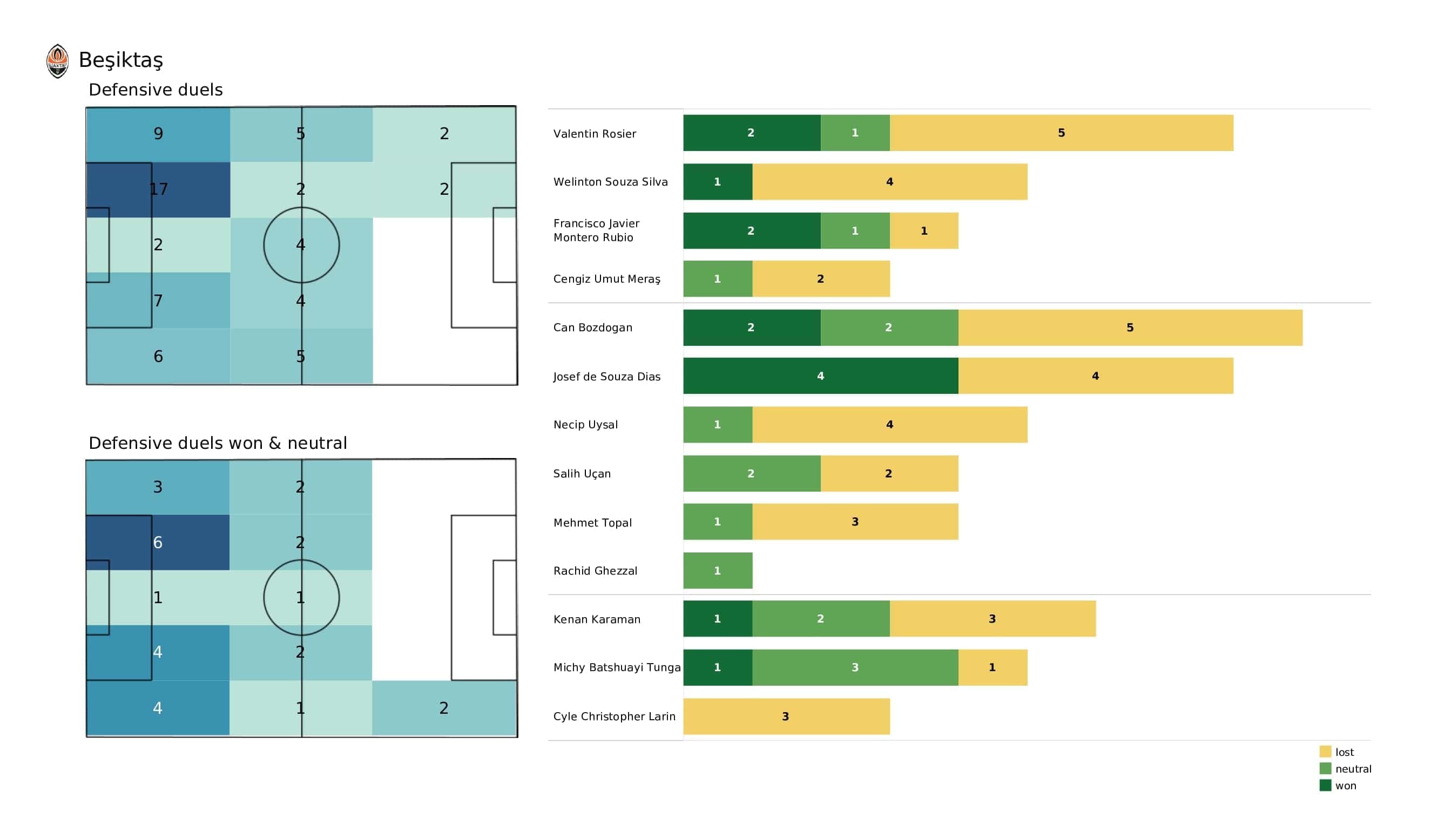 UEFA Champions League 2021/22: Borussia Dortmund vs Besiktas - post-match data viz and stats