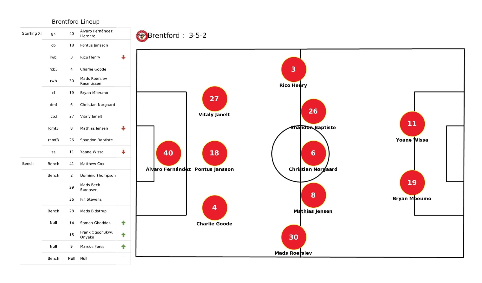 Premier League 2021/22: Brentford vs Watford - post-match data viz and stats