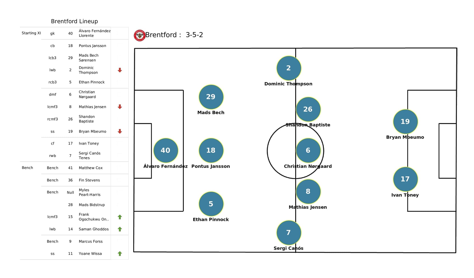 Premier League 2021/22: Brighton vs Brentford - post-match data viz and stats