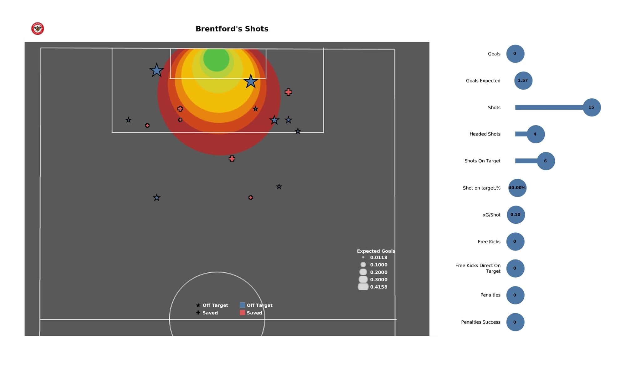 Premier League 2021/22: Brighton vs Brentford - post-match data viz and stats