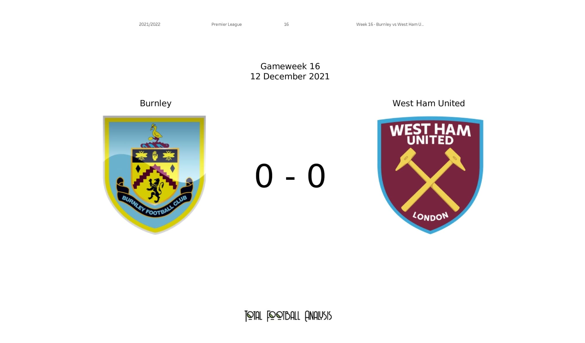 Premier League 2021/22: Burnley vs West Ham - post-match data viz and stats