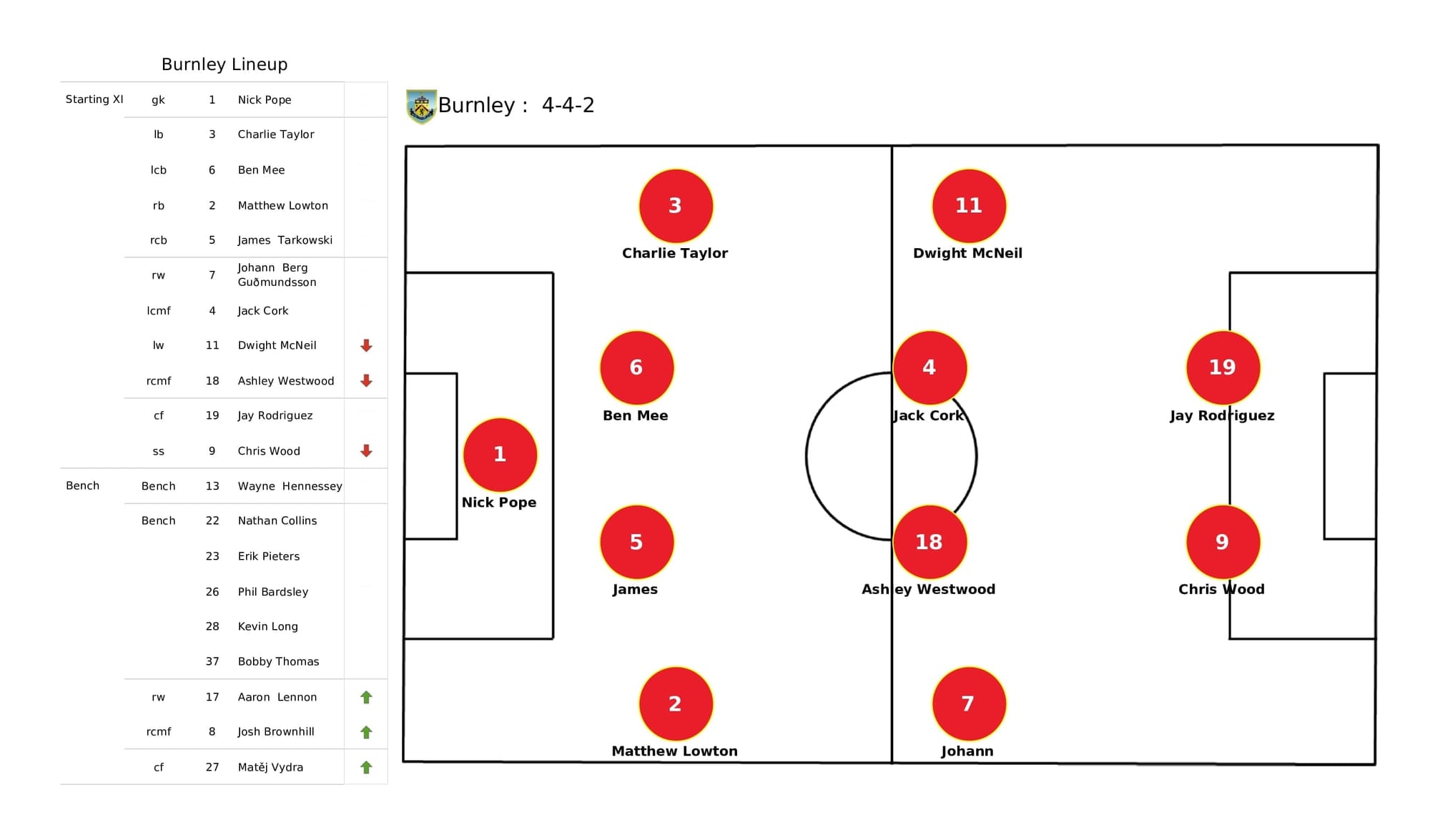 Premier League 2021/22: Burnley vs West Ham - post-match data viz and stats