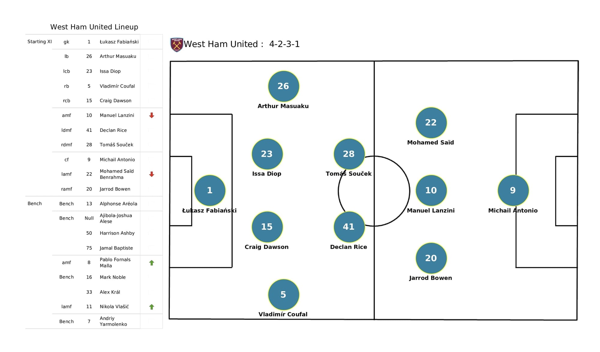 Premier League 2021/22: Burnley vs West Ham - post-match data viz and stats