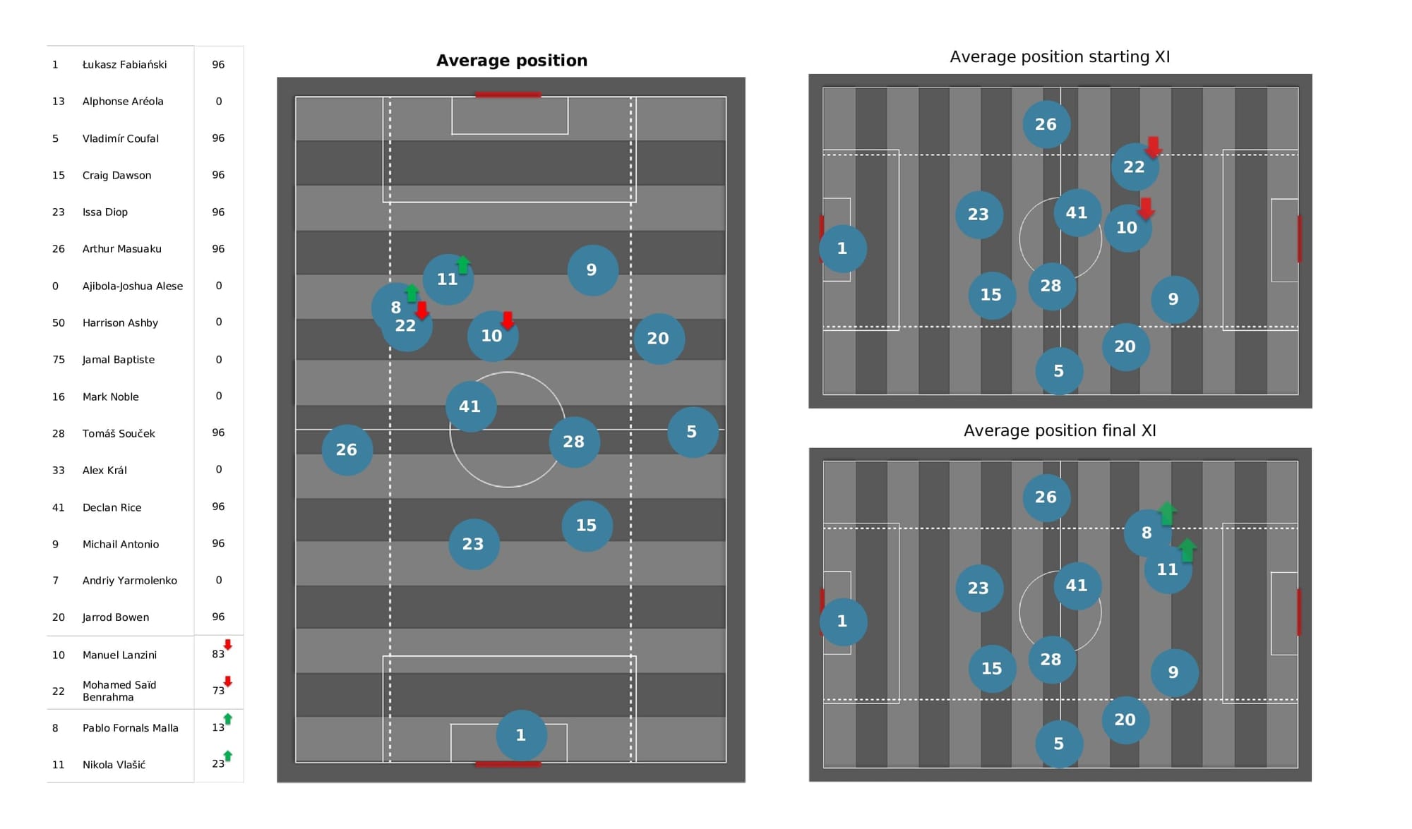 Premier League 2021/22: Burnley vs West Ham - post-match data viz and stats