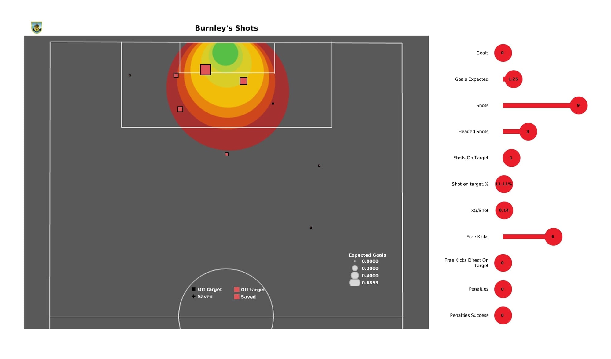 Premier League 2021/22: Burnley vs West Ham - post-match data viz and stats