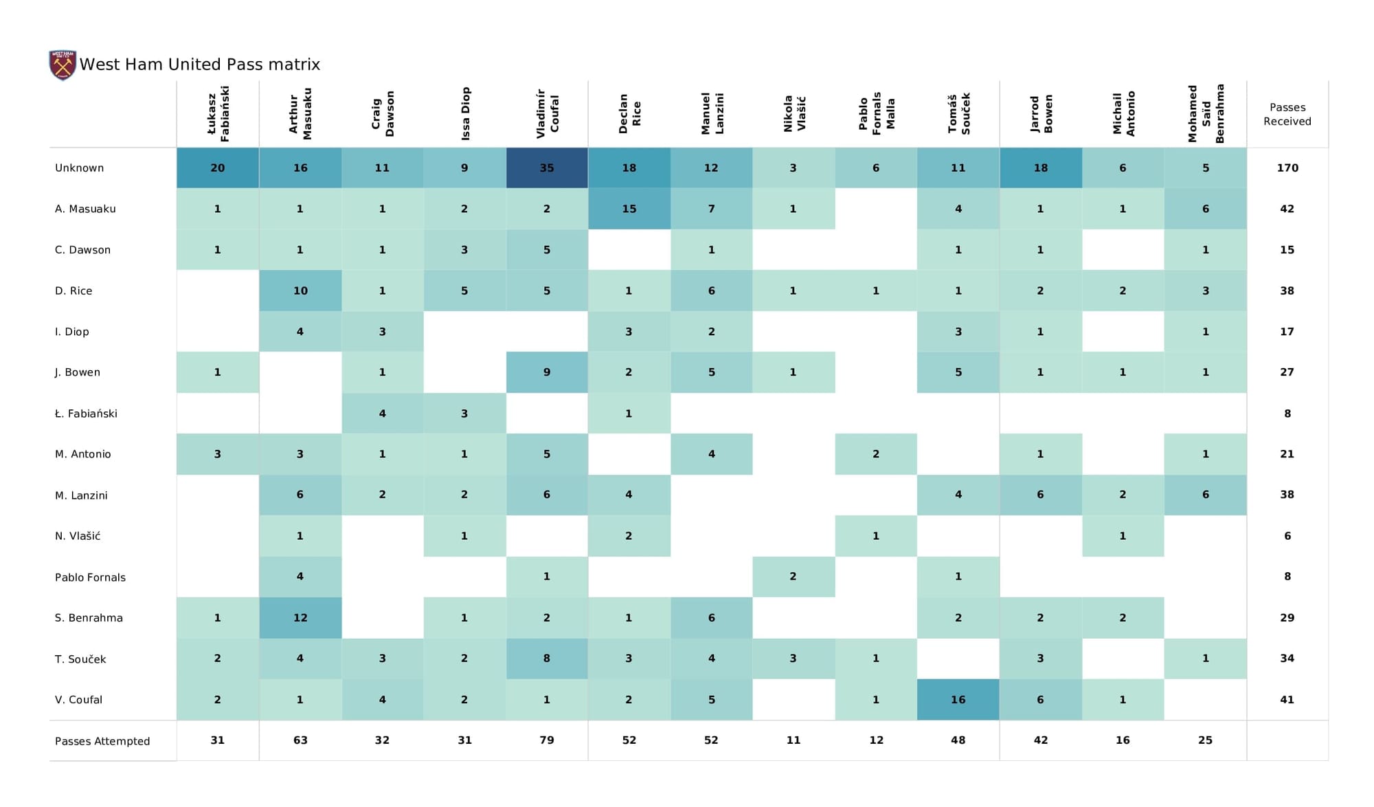 Premier League 2021/22: Burnley vs West Ham - post-match data viz and stats