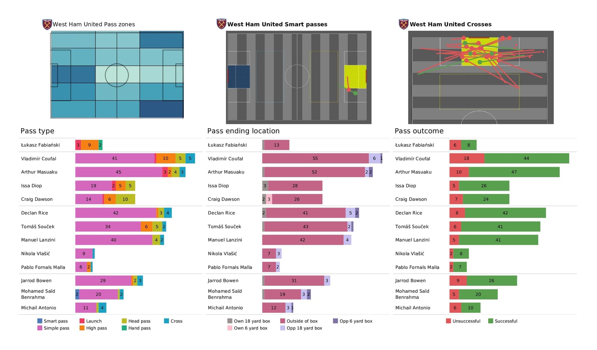 Premier League 2021/22: Burnley vs West Ham - post-match data viz and stats