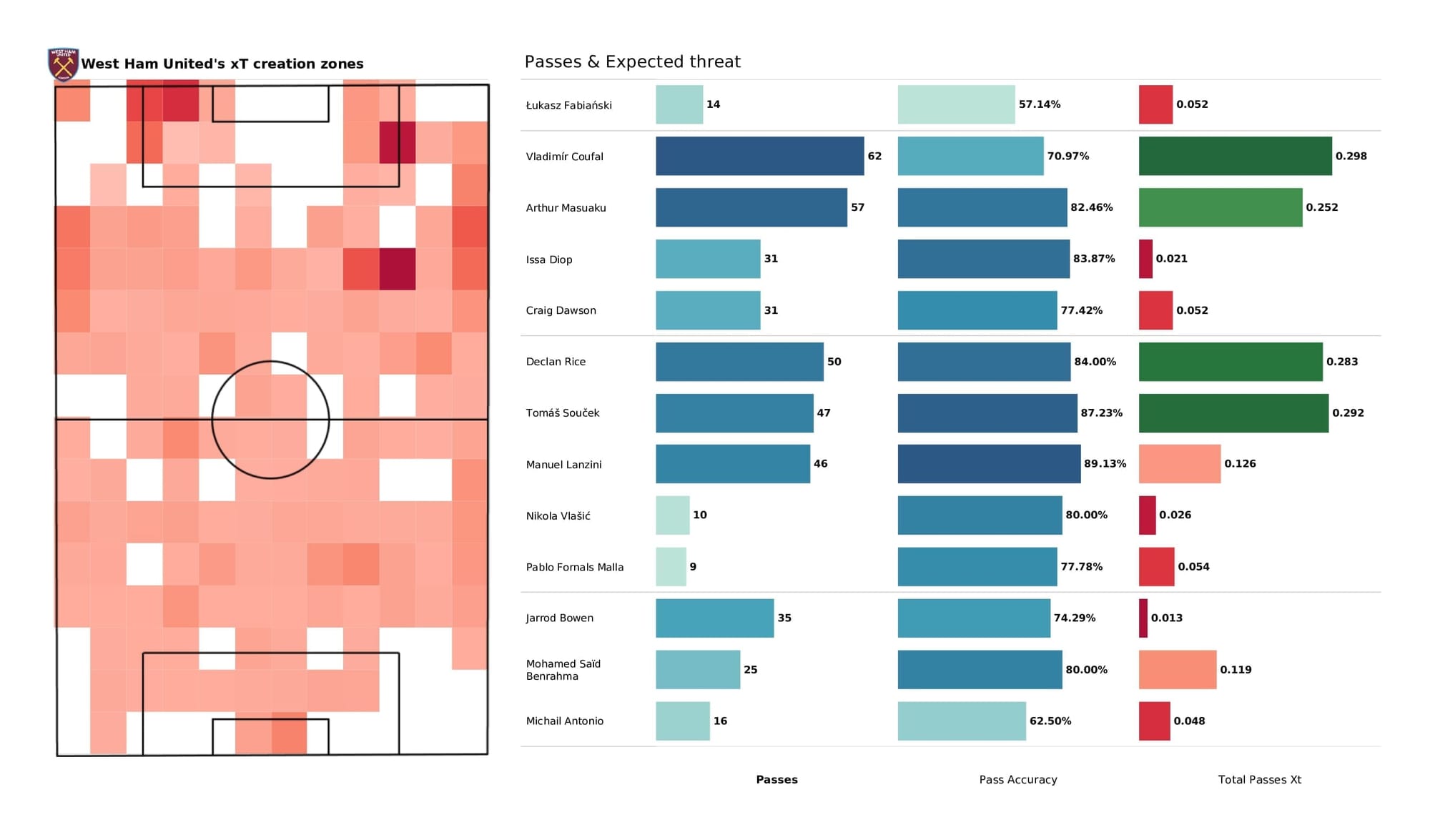 Premier League 2021/22: Burnley vs West Ham - post-match data viz and stats