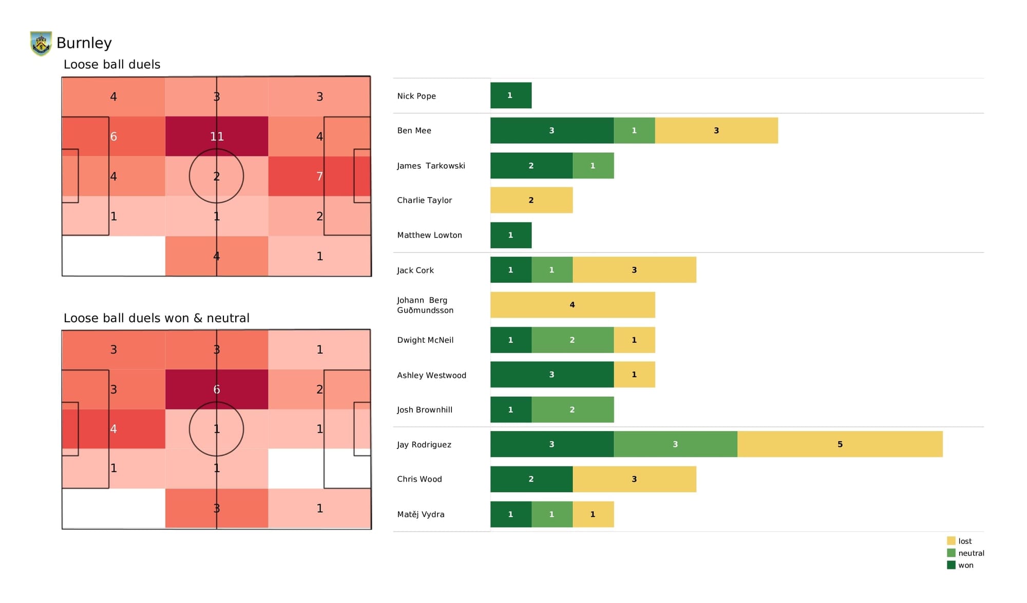 Premier League 2021/22: Burnley vs West Ham - post-match data viz and stats