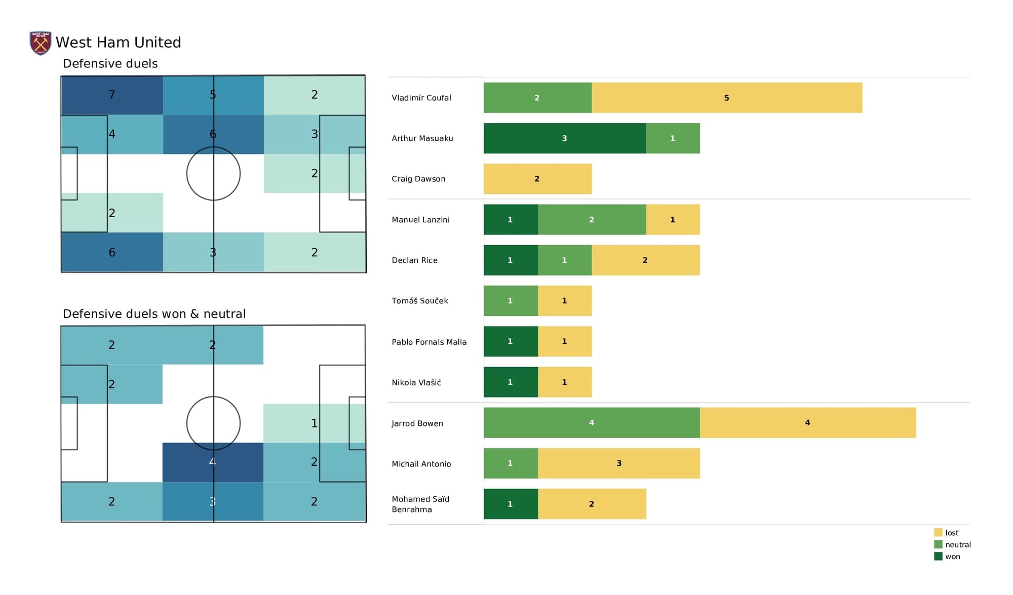 Premier League 2021/22: Burnley vs West Ham - post-match data viz and stats