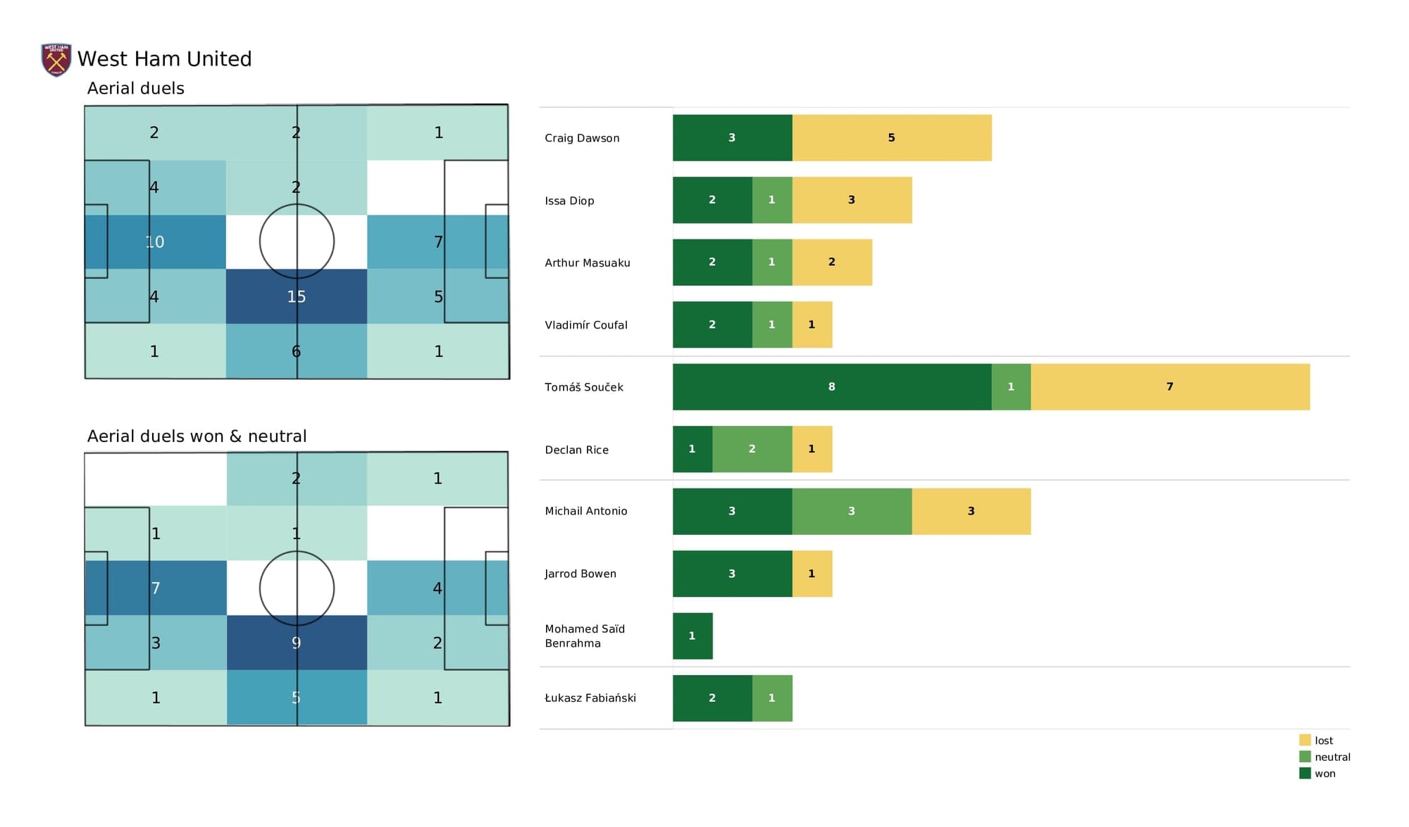 Premier League 2021/22: Burnley vs West Ham - post-match data viz and stats