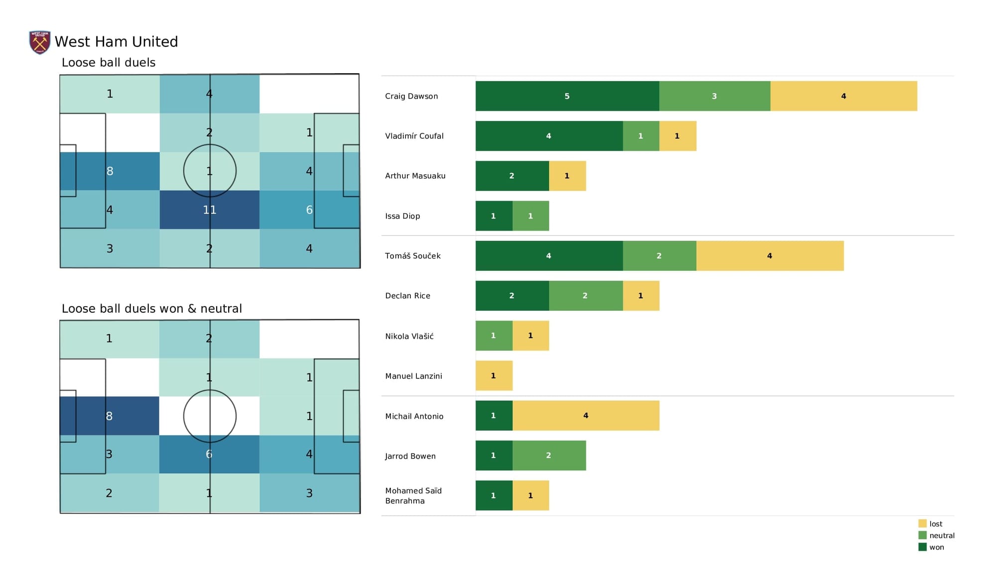 Premier League 2021/22: Burnley vs West Ham - post-match data viz and stats