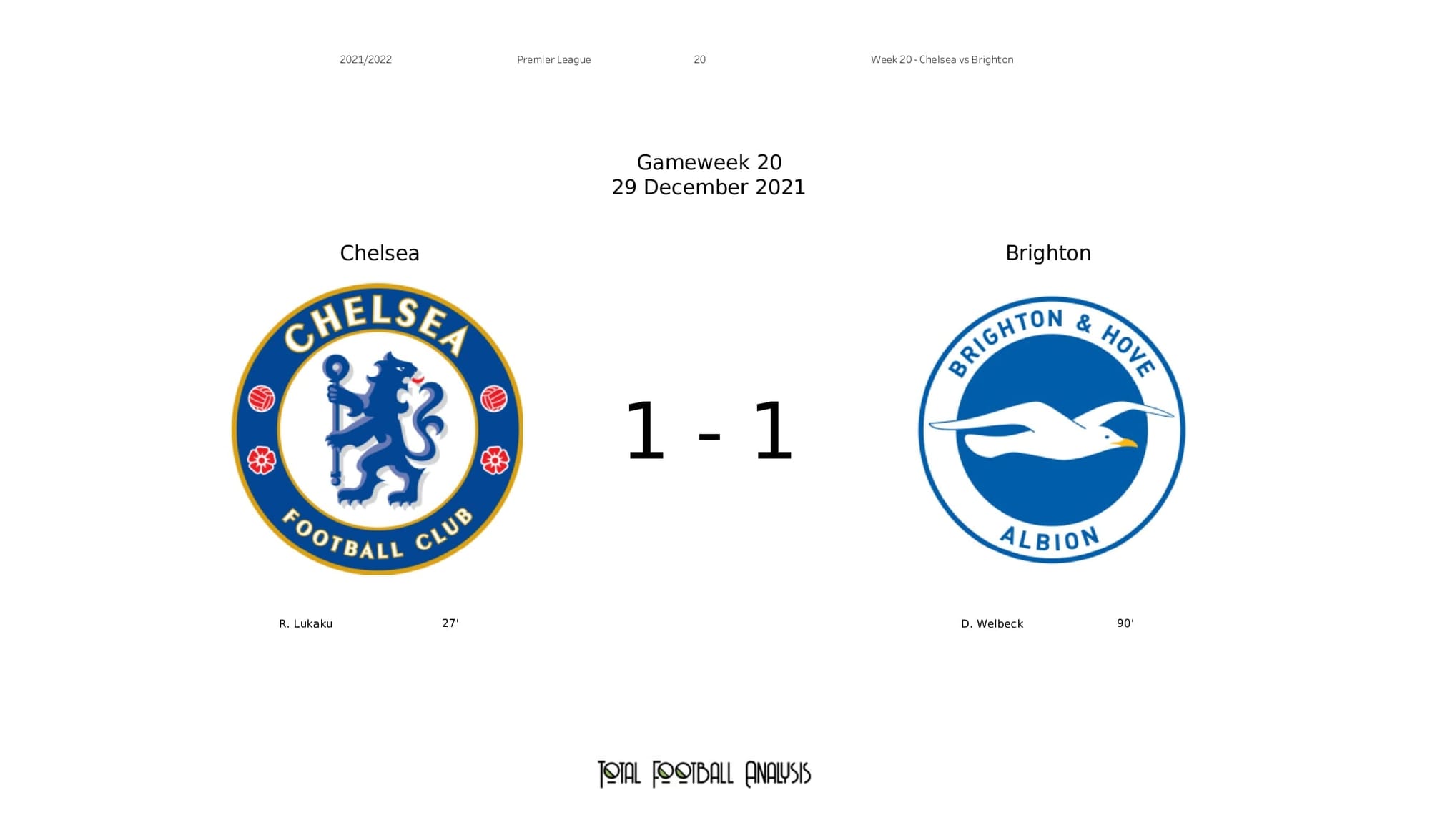 Premier League 2021/22: Chelsea vs Brighton - post-match data viz and stats