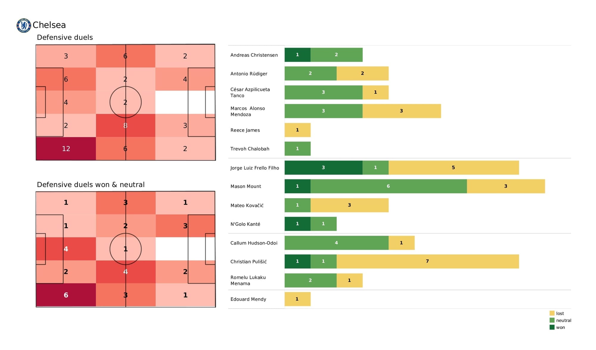 Premier League 2021/22: Chelsea vs Brighton - post-match data viz and stats