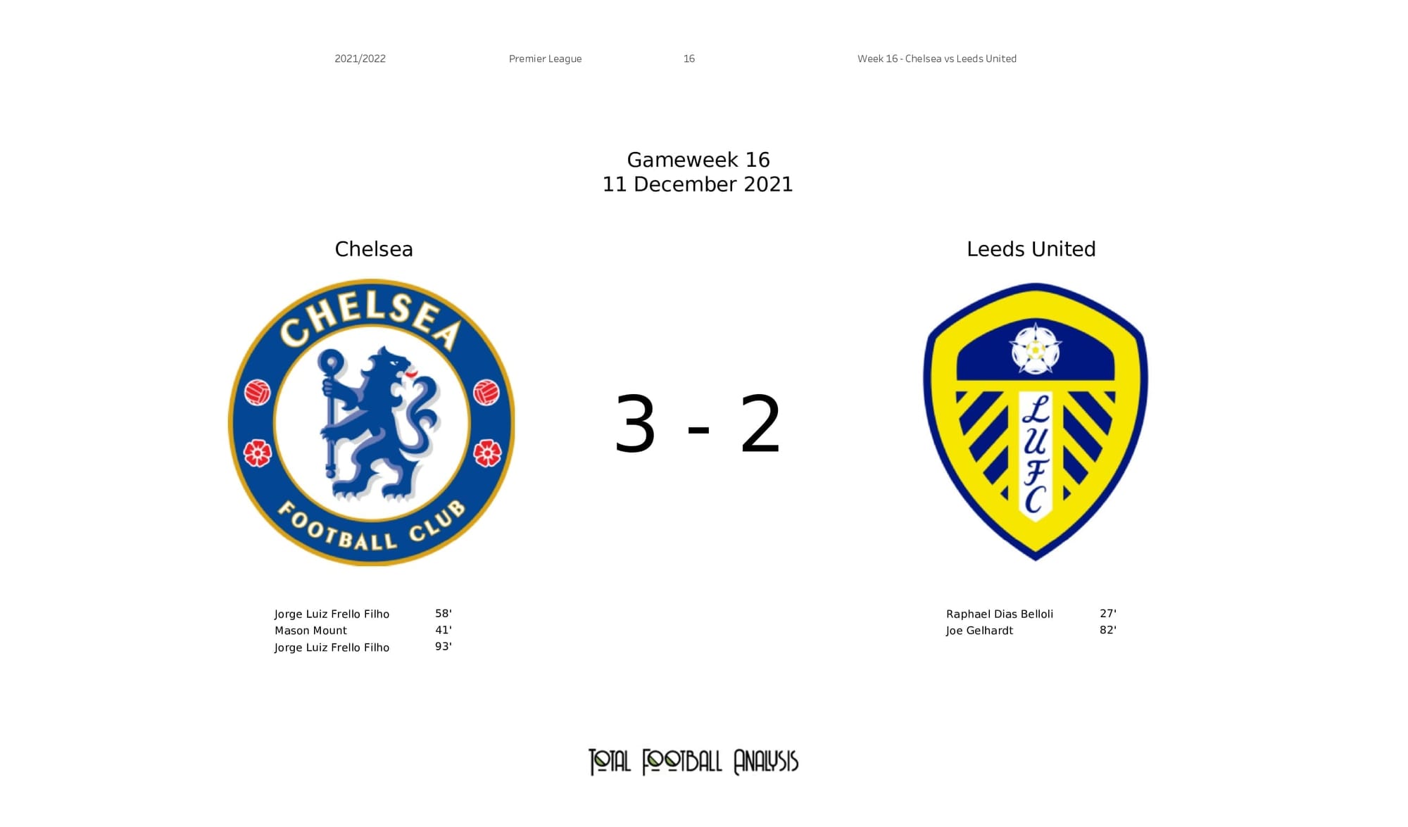 Premier League 2021/22: Chelsea vs Leeds - post-match data viz and stats