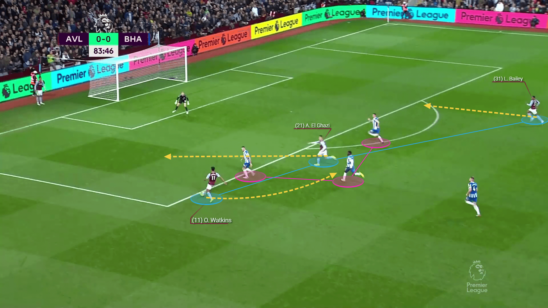 Liverpool vs Aston Villa preview: How can Gerrard surprise his ex club at Anfield - tactical analysis tactics