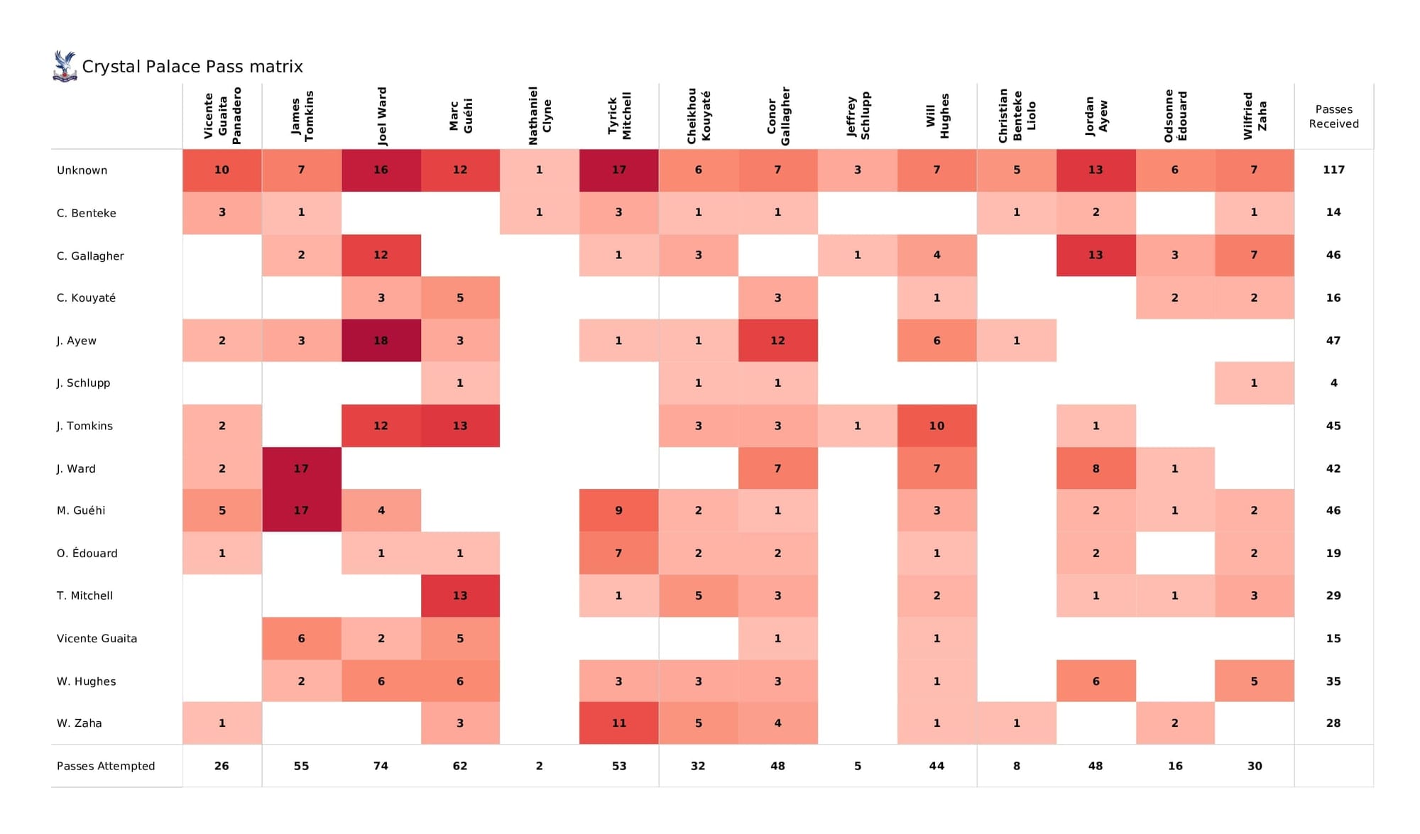 Premier League 2021/22: Crystal Palace vs Everton - post-match data viz and stats