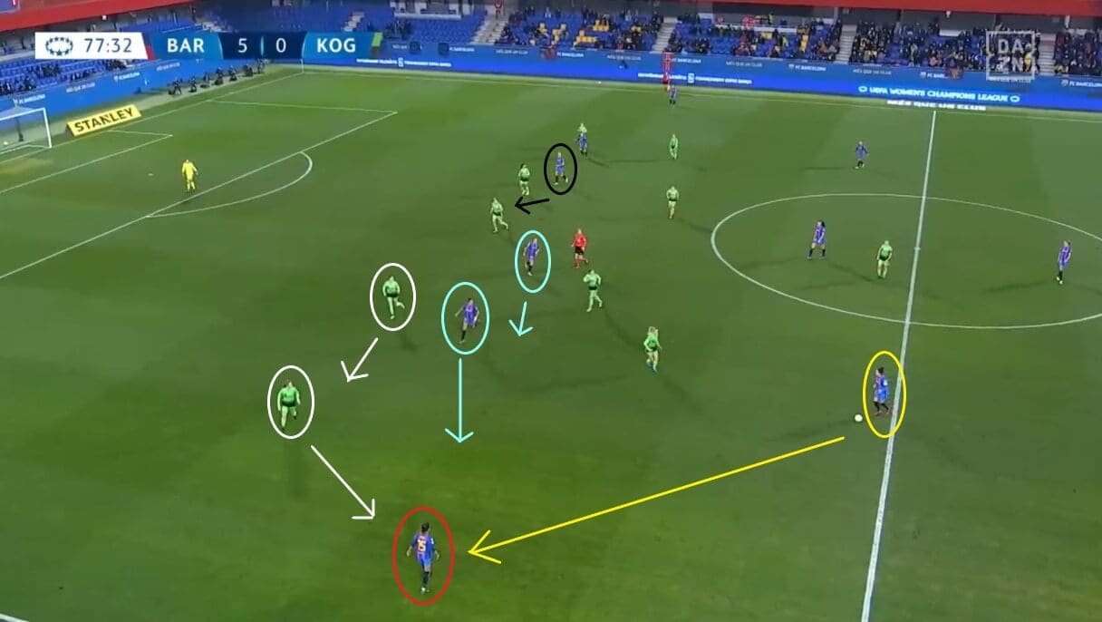 Jonatan Giraldez at Barcelona Femeni 2021/2022 - tactical analysis tactics