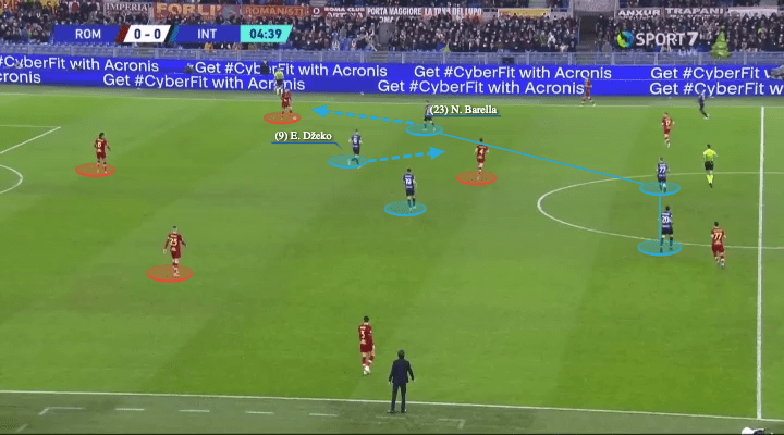 Edin Dzeko 2021/22 - scout report - tactical analysis - tactics