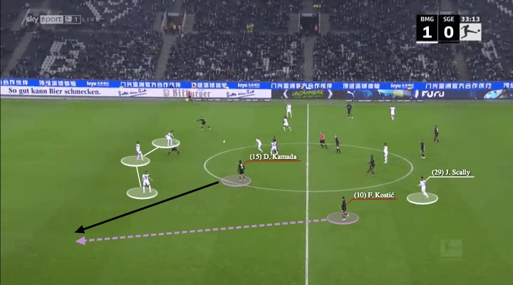 Oliver Glasner at Eintracht Frankfurt 2021/22 - tactical analysis - tactics